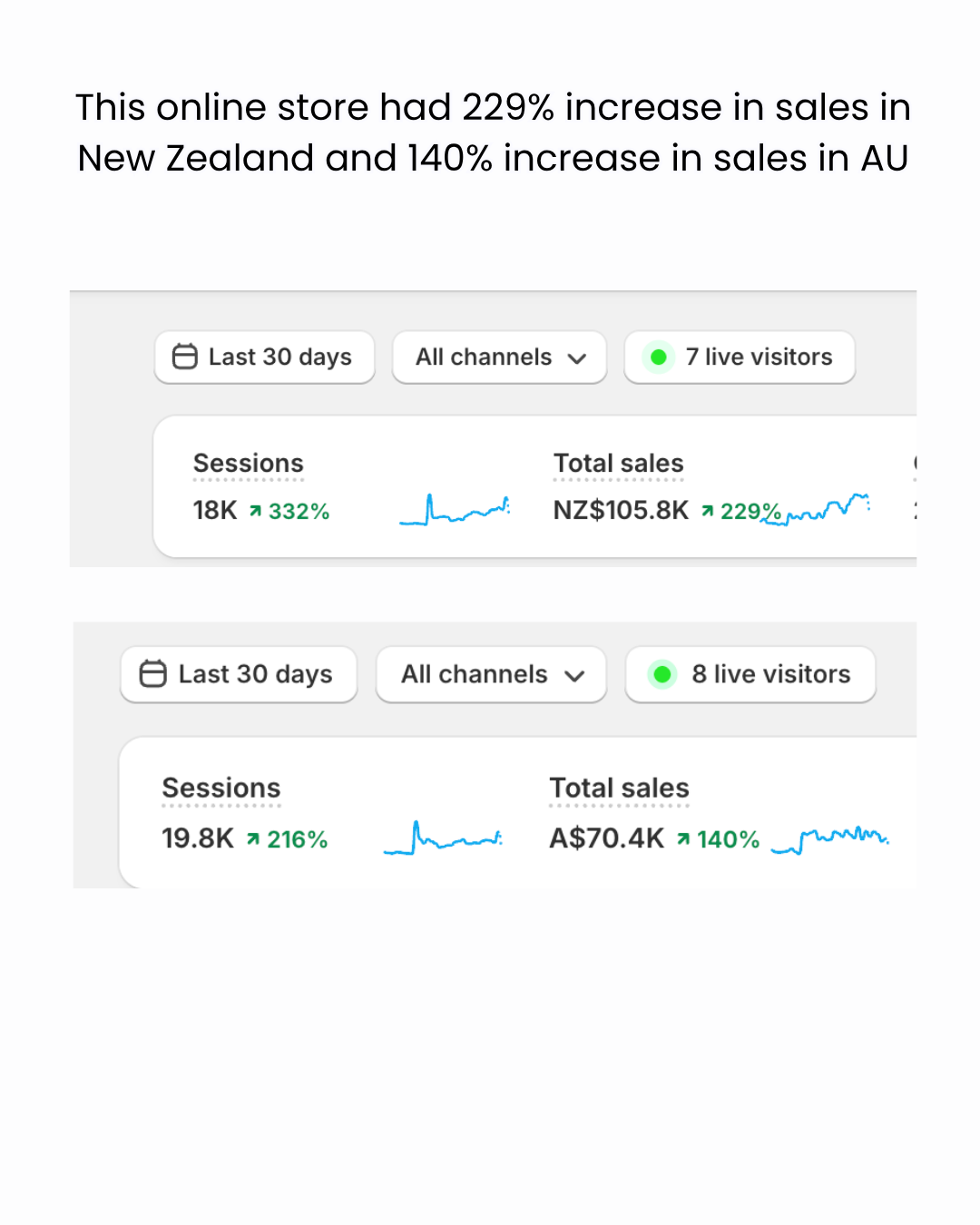 Real client result